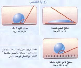 األنابيب داخل بعضها البعض وأنها أقوى من مواد البناء التي تم اكتشافها فهي أقوى مائة مرة من الصلب وأخف منه وزنا حوالي 6 مرات.