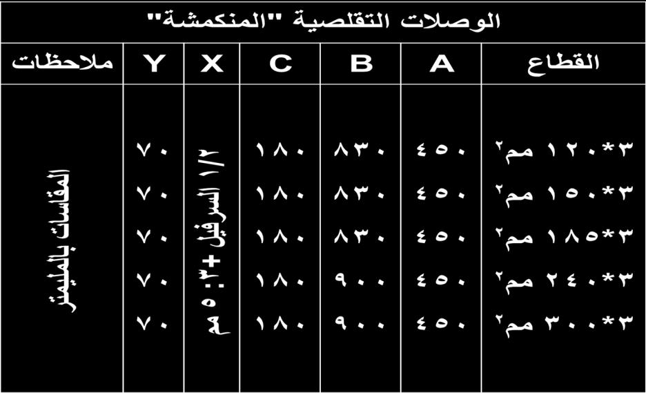 يجب أن يكون التسخين بداية من منتصف األنابيب ثم إلى الخارج وتسخن بلهب متزن لونه أصفر مزرق وال يكون ضعيفا وال يكون قويا فيحرق األنابيب أو يؤثر على األنابيب العازلة فيضعف عزلها أو يكون طبقة من الكربون
