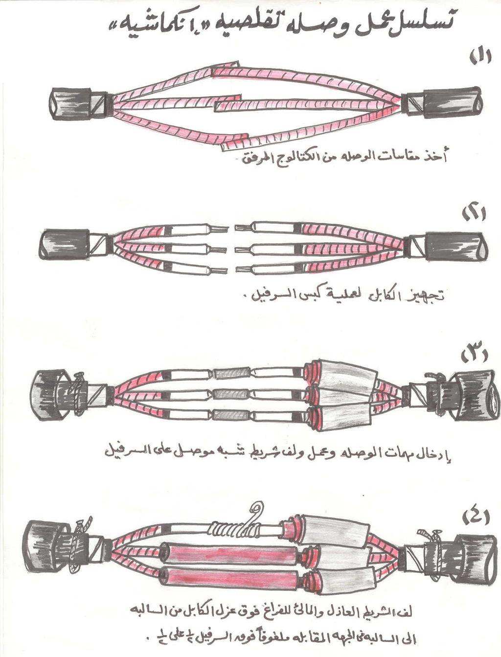 تسلسل عمل الوصلة