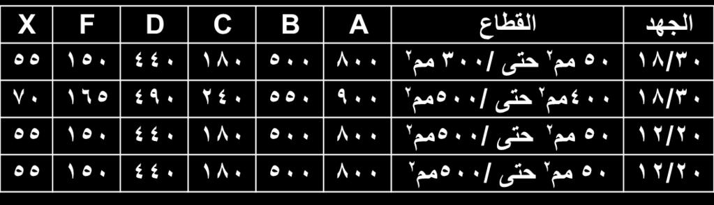 ملحوظة: يجب الحرص جيدا أثناء نزع شبه الموصل. والحفاظ على استدارته دون المساس بالعزل. يجب التأكد قبل تسخين األنابيب من عدم وجود أي حواف بارزة ويجب أن يكون اللهب متزن ومركز جيدا يبدأ من الخارج للداخل.