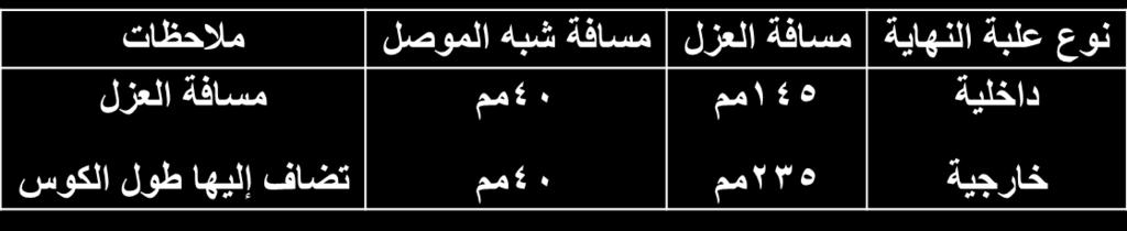 9. يلف شريط اندماجي )األحمر( فوق نهاية العزل من جهة الموصل وفوق 5 و. من الكوس ويمالء الف ارغات. 11.
