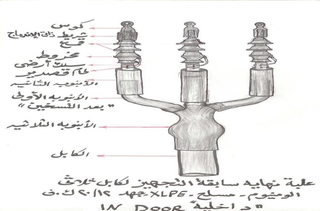 ملحوظة: في حالة وجود بوت Boot( )Straight أو Boot( L( شكل أ - ب يجب تركيبه على