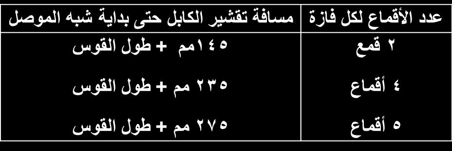 طريقة تركيب البوت "Boot" يركب البوت على كوس علب النهايات وعلى العزل )Bushing( أو الباسبا ارت "الجزء القريب من الكوس".