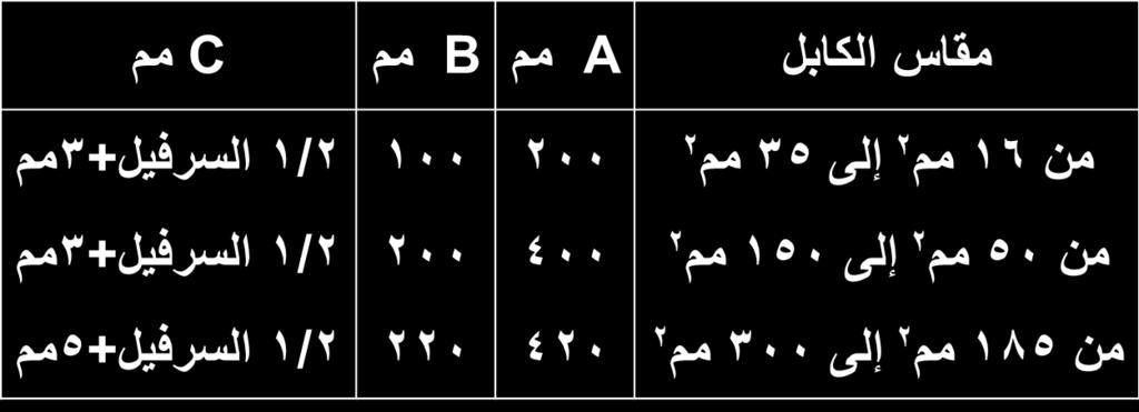 جدول يبين