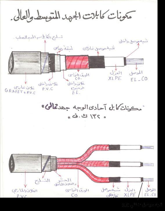مكونات كابل 12:21