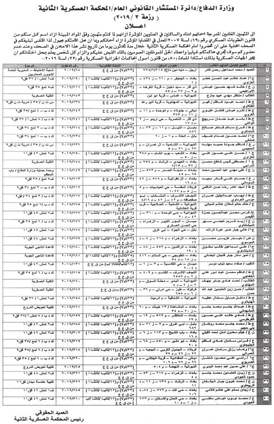 الشخصي ة يف محافظتي كركوك واملثنى.