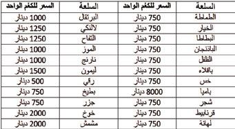 وقال حسيني يف اجتماع غرفة التجارة االيرانية العراقية املشرتكة بطهران: إن الحكوم ة العراقية وافقت مؤخرا عى ان تستأنف الرشكات االيرانية العمل يف مشاريعها الفنية والهندسية املتوقفة هناك مبينا أن الحكومة