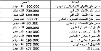2 ملي ار دوالر فقط يف السن وات األخ رية ومع ق رار العراق الجدي د سيتم قريبا تنفي ذ مزيد من املشاريع.