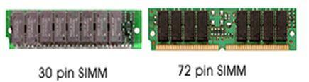 RAM Form Factors For The Most Popular Memory Chips : وتوجد عدة تصاميم للػ RAM وال ىبرج تصميمها من 3 تصاميم ىي :- 1.