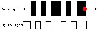 وصالت الػػ Key Board منها P/( )USB, اؼبصنعة.