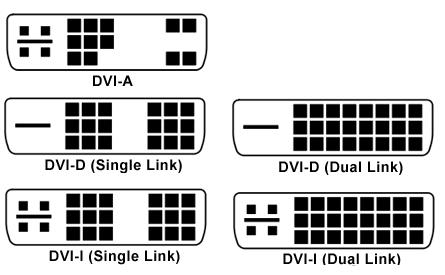 Digital LDC & Digital Video Card DVI Connection : ىي عبارة عن أفكرت الشاشة يرسل بيانات Digital والشاشة أصال Digital أي أنو مل يتم التحويل من Analog ايل Digital ويتم ذلك بإستخدا DVI وىي إختصار لكلمة