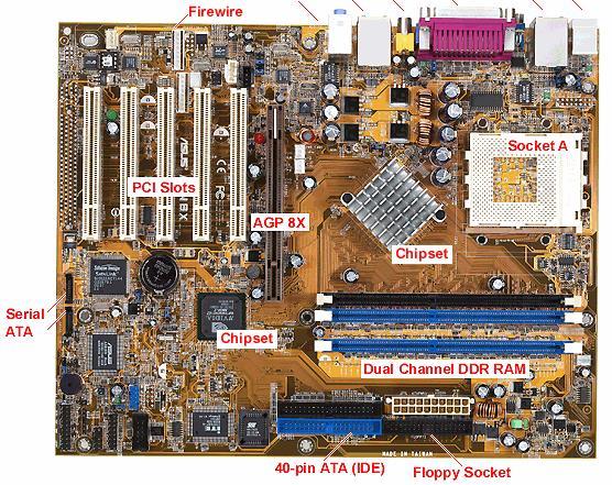 تصميم اللوحات االساسية (Design) System Board Form Factors. ربتوي على 5 فتحات تسمى Din5 Mouse يوجد هبا فتحة AT 1..2 )ATX) Advanced Technology Extended يوجد هبا فتحة Mouse ربتوي على 6 فتحات تسمى. Din6.