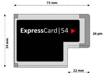 0 bus Express Card Using PCIe bus Maximum Theoretical Throughput 160 Mbps 1056 Mbps 480 Mbps 2.