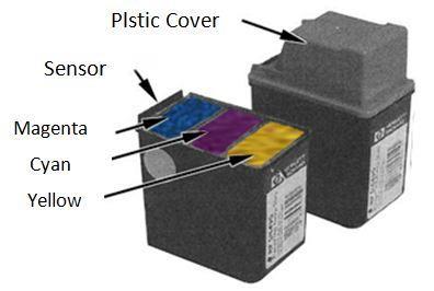 Printhead / ink cartridge ووبتوي ىذا الرأس على ؾبموعة من Nozzles( )Small وىي صغ تة جدا ربتوي تقريبا على )200-100( فتحة وىي اؼبسؤولة عن الػػInk Spray واغبروؼ اؼبكونة ىي عبارة عن )dots( نقاط وهبذا كلما