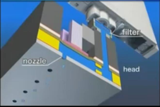 Head Cartridge وىو اعبزء اػباص بتحريك الػػ