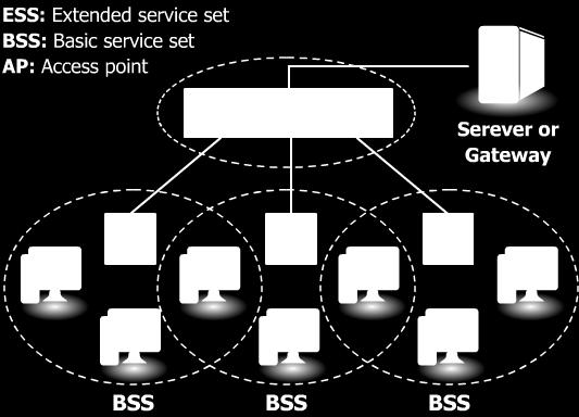 Wirless Communications Networks - Ch 4 