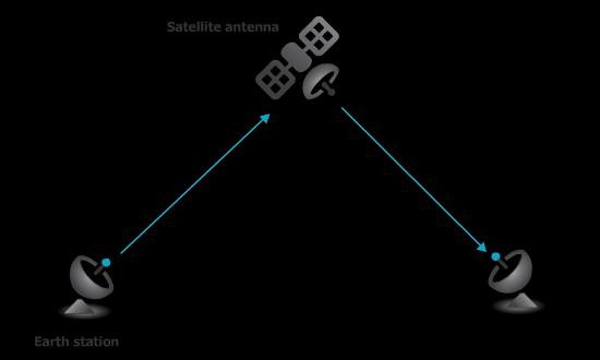 الفصل السادس: وصف نظام الاتصالات عبر الساتل Satellites communication description وصف نظام االتصاالت عبر الساتل:.