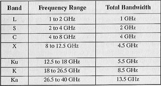 Wirless Communications Networks - Ch 6 جرى استخدام مدارات MEO لنشر عدة منظومات اتصال تغطي الكرة الا رضیة لا غراض متنوعة تتضمن فیما تتضمنه نظام التموضع العالمي GPS و خدمات الاتصال الصوتي.