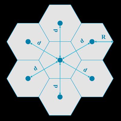 الفصل السابع: وصف شبكات الاتصالات الخلویة (او النقالة) Cellular (Mobile) networks description مقدمة: وصف شبكات الاتصالات الخلویة Cellular networks تعتبر نظم االتصاالت الخموية حاليا واحدة من بين أعظم