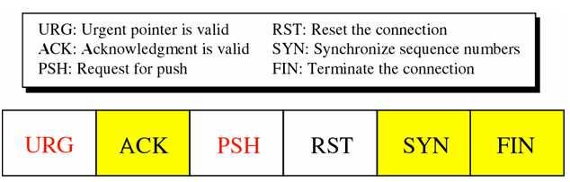 : Sequence & Acknowledgment umber 1.