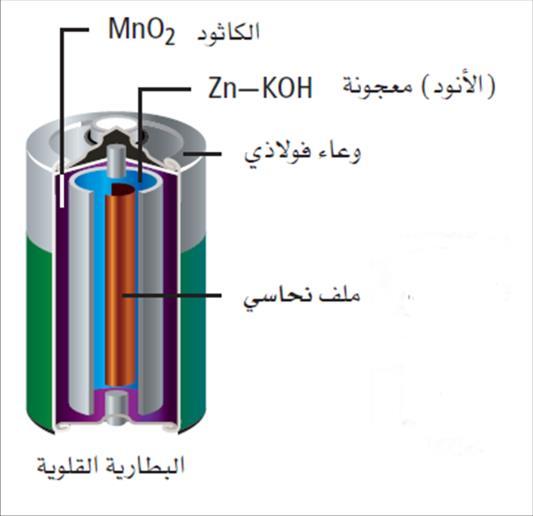+ 2MnO2