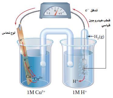H2 E Cu= -0.