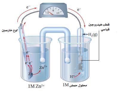 +0.342 V H2 H + Cu 2+ Cu E