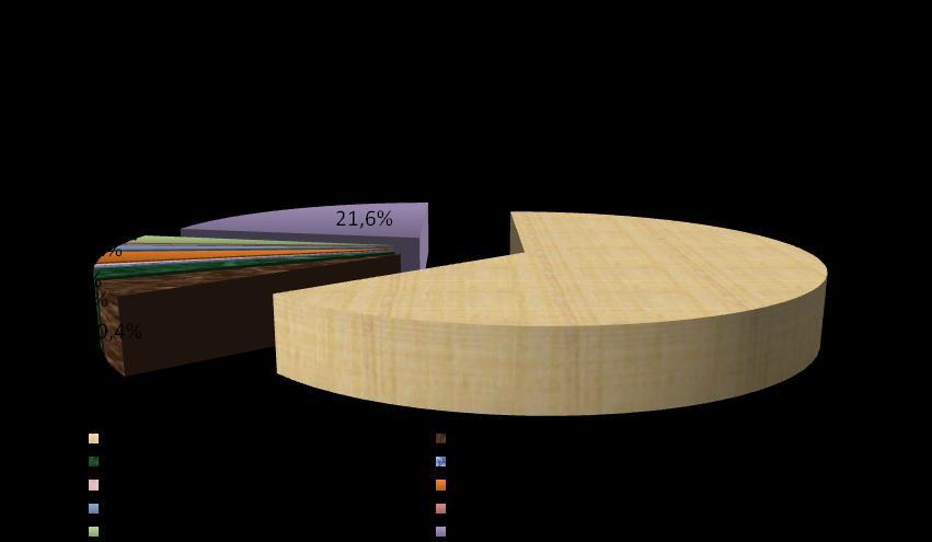 ج ؿذ : 4 ا ٤ بػ ا اكل ثاه ٤ ا ؼ ٤ ؽ ت ا غ ٤ خ خ 217 Tableau 4 : Touristes dans la province de Laâyoune selon la nationalité en 217 Nationalité ج غ ٤ ح Touristes ج ر ٤ طحش Nuitées ج ؿ غ ٤ س Marocains