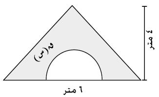 ( ثدل محشدكل مح مجهدا مال ة دددددا ح وددددد دددددة يكلفدددا ح دددة مح ورةدددا مح ظللددا مذم كددة