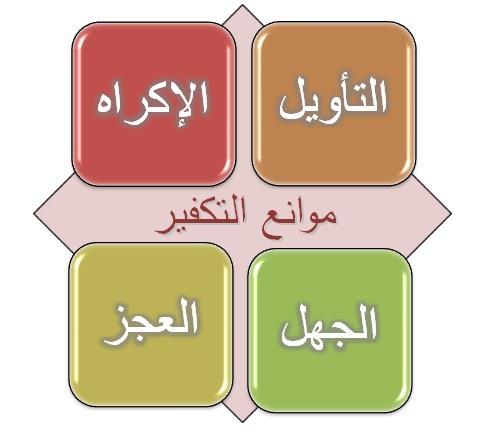 ذلةةةك فهةةةو ةةةافر. لكةةةل الشةةةج املعةةةي الةةةذي قةةةال ذلةةةك العةةةول أو فعةةة ذلةةةك الفعةة ل نحكةةم كفةةره حتةةى تعةةوم علتةةه الحجةةم التةةي نكفةةر تاركهةةا.