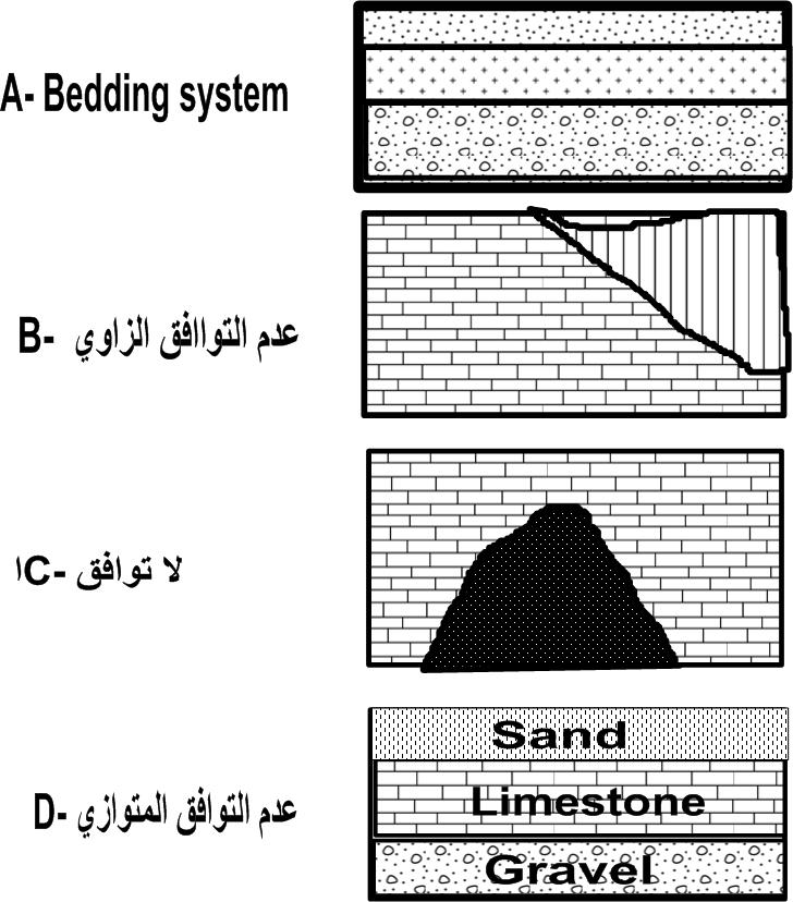 system and