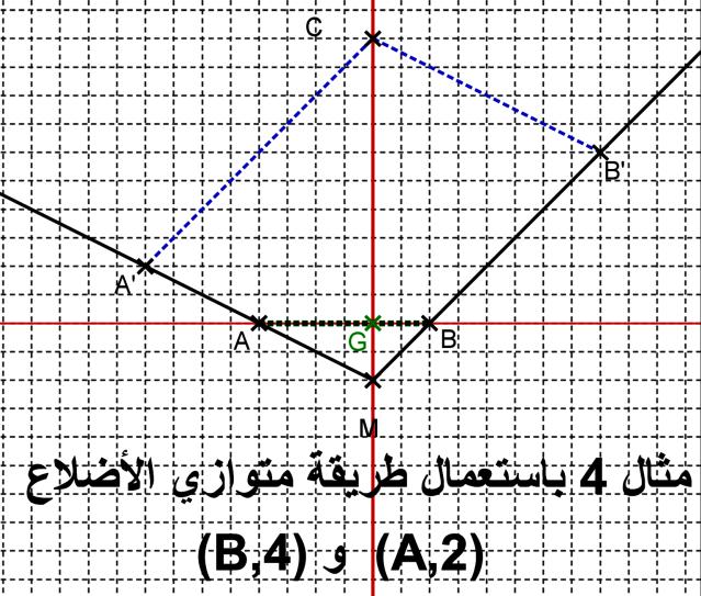األستاذ: بنمسى محمد ثانية: عمر بن عبد العزيز المستى: 1 علم رياضية ال في المستى حسب الخاصية المميزة : M )( am M a من خالل ( )( نحصل على: ( M' M' a M )4 من خالل )3( )4( نحصل على a M M M M منه : M نقط