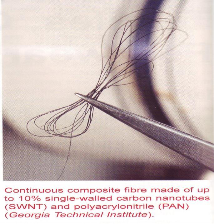 األلياف النانوية المركبة nano-composites fibers تحتوي األلياف النانوية المركبة على جسيمات من رتبة النانو المتر قوة الشد اكبر