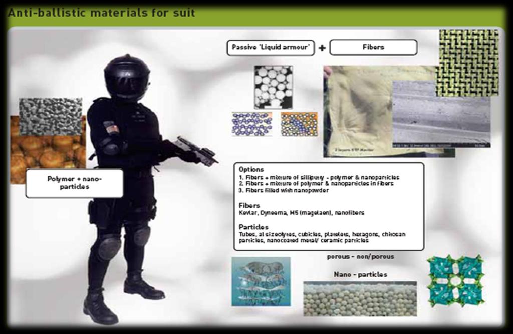 The para-aramid fibers Kevlar and Twaron UHMWPE fibre-spectra and Dyneema High Tg and thermal stability along with highly