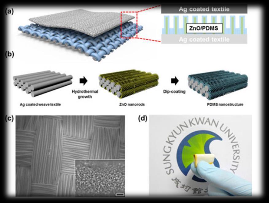 Energy generator textiles (piezoelectric PVDF nanofibers) Gheibi, A.