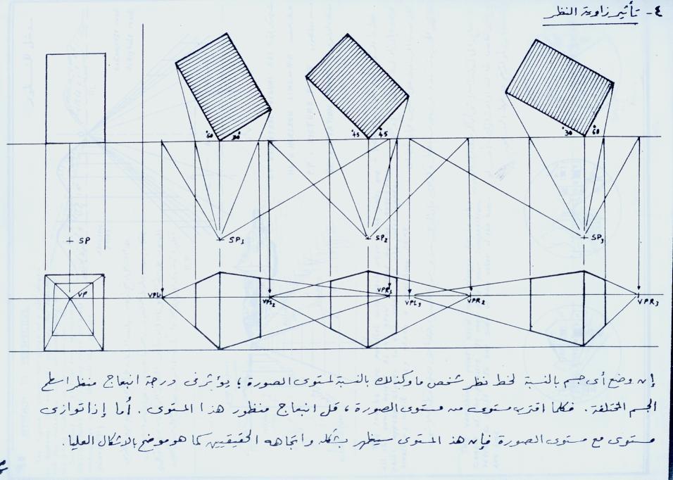 ةماع ةمدقم يرامعملا روظنملا عضو مسجلا ةبسنلاب طخل رظن صخشلا كلذكو ةبسنلاب يوتسمل ةروصلا رثؤي يف ةجرد جاعبنا رظنم حطسأ مسجلا ةفلتخملا املكف برتقا دحا تايوتسملا