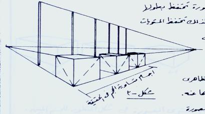 تراكب األشكال تالشي