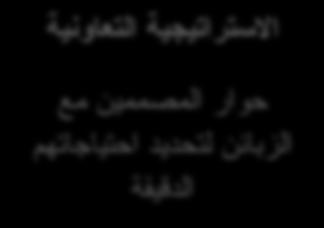 اال زوار ١ غ ١ خ ا زؼب ١ خ حىار انمصمميه مع انسببئه نتحديد احتيبجبتهم اندقيقة اال زوار ١ غ ١ خ ا زغ ١ ١ خ اال زوار ١ غ ١ خ ا شفبفخ مىتجبت وخدمبت ايصبئية مه خالل مراقبة سهىك كم