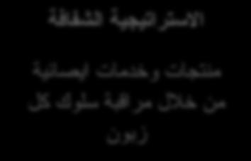 اال زوار ١ غ ١ خ ا زؼب ١ خ : Collaborative Strategy رؼوف ن اال زوار ١ غ ١ خ ا ٠ ؼب )ثب زى ٠ ا شزون( ٠ شون ا يثبئ ف وؽ خ رظ ١ ا زظ ٠ ض ع و اال ٠ ظبء ا ا غ فالي رىب غ ا يثبئ ٠ ؼ ػ