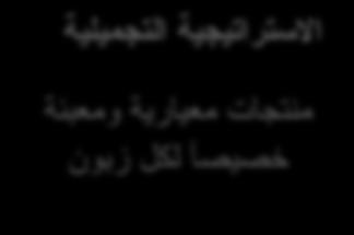 زؼج ١ و ػ ب ٠ و ٠ ل ث خ ؾج ١ ز ١ غخ وضوح ا ق ١ بهاد ا مل خ, ا ٠ ؼب ٠ م رؼؾ ١ خ ا يث ( رؼوف ثؤ ب ا فغ ث ١ ب ٠ مج ا يث ث ب ٠ ؾزبع ؽمب ا وب ا يث ال ٠ ؼوف ب ن االؽز ١ بعبد ا ال ٠ ى