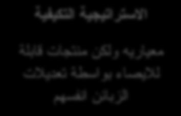 اال زوار ١ غ ١ خ ا شفبفخ : Transparent customization ر فو يثبئ ا زغبد ا ا قل بد ا فوك ٠ خ ثو ٠ مخ غ ١ و ؾ ظخ ك ا بػ يثبئ ؼوفخ ا اال ٠ ظبء لل ؽلس ن اال زوار ١ غ ١ خ رى ب جخ شووبد