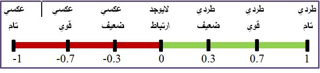 صب ١ ب : رؾ ١ االهرجبؽ ث ١ زغ ١ واد ا جؾش ر ػؼ ؼب الد االهرجبؽ ؼاللخ ث ١ زغ ١ واد ا لها خ ا ز رمل كػ ب ا ١ ب فوػ ١ بد ا لها خ ام ا ن ا ع ا زؾ ١ ٠ زفؾض ا ؼاللبد ا زجبك خ ث ١ ا زغ ١ واد ا زم خ ا ؼز لح