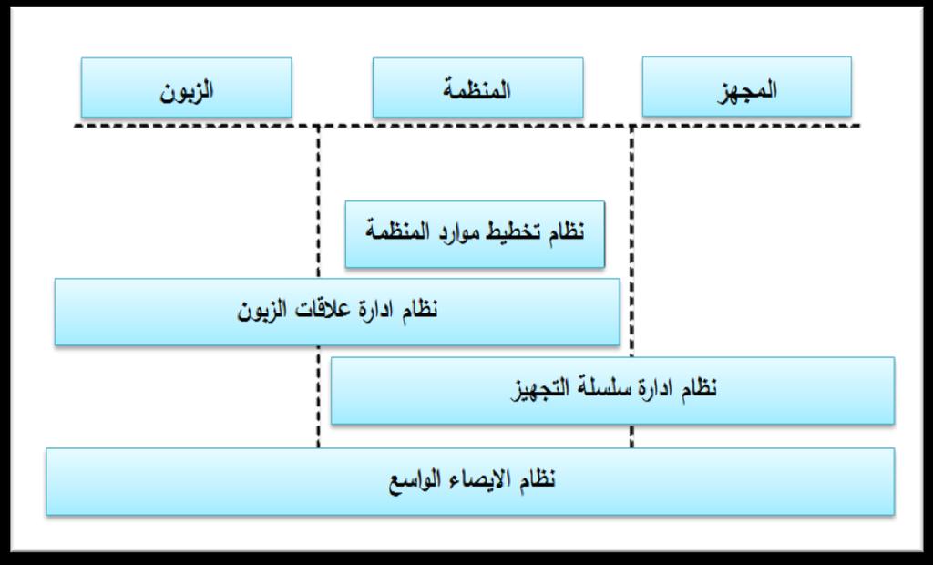 ط ا شى )2( لغ ظب اال ٠ ظبء ا ا غ ثب جخ جم ١ خ اال ظ خ ثبالػز بك ػ ا يث ا ظ خ ا غ ي Source: Matulík, Ing.