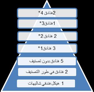 الرقم التسلسلي: 12 المجلد: 80 العدد: 80 السنة 1822 سيا ارت األجرة و الحافالت و شركات سيا ارت األجرة بالعداد.
