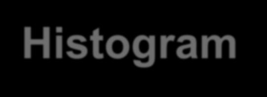 Histogram مخطط التوزيع التكراري.