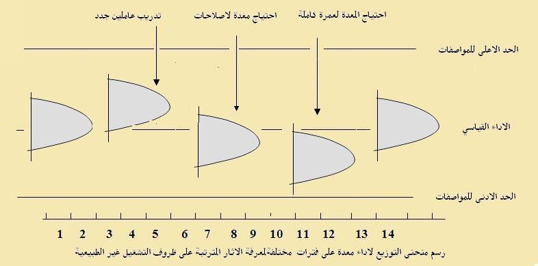 يجب تجهيز نماذج بسيطة ( قوائم تحقل ) تسهل على وحساب بسهولة التوزيع بيانات تسجيل العاملين وتسجيل قياسات التوزيع.