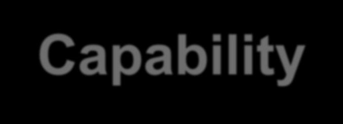 قدرة العمليات Process Capability : يمكن عرض قدرة العمليات بيانيا من خالل التوزيعات و الرسوم البيانية مثل خريطة مراقبة X-R أو منحنى. التوزيع التكراري Cp.