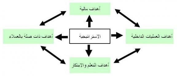 أهداف