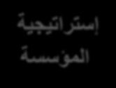 هل تنفذ المؤسسة عملياتها