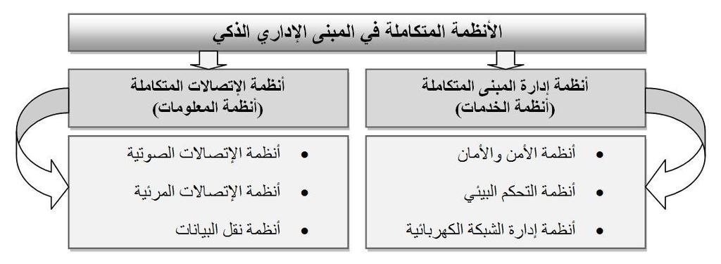 افز لذ أ ظ خ ا ج ٠ ا ن ٢ ك ٢ رظ ٤ ل ب ك غل األ بك ٤ ٣ خ ا ل ٤ خ ؼ ث اش ط ه ذ أ ظ خ ا ج ٠ ا ن ٢ إ ٢ أهثغ ز ٣ بد هئ ٤ ٤ خ : ٢ Energy Efficiency أ ظ خ لبءح ا طبهخ Life Safety Systems أ ظ خ األ ب